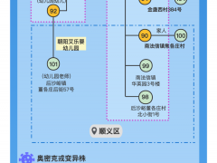 北京4区18例感染者、3条传播链溯源一图厘清！最新风险点位请自查