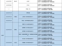 哈尔滨发布排查管控政策（截至2022年4月7日9时）