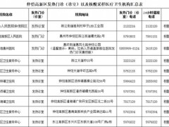 广东惠州2地通报密接者!到过这些地方的人尽快核酸检测
