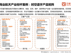 商业航天市场渐成规模，时空道宇全产业链优势打造完整生态圈