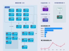 “小金阁阁服装店链”6天传了至少三代，北京4条传播链一图理清