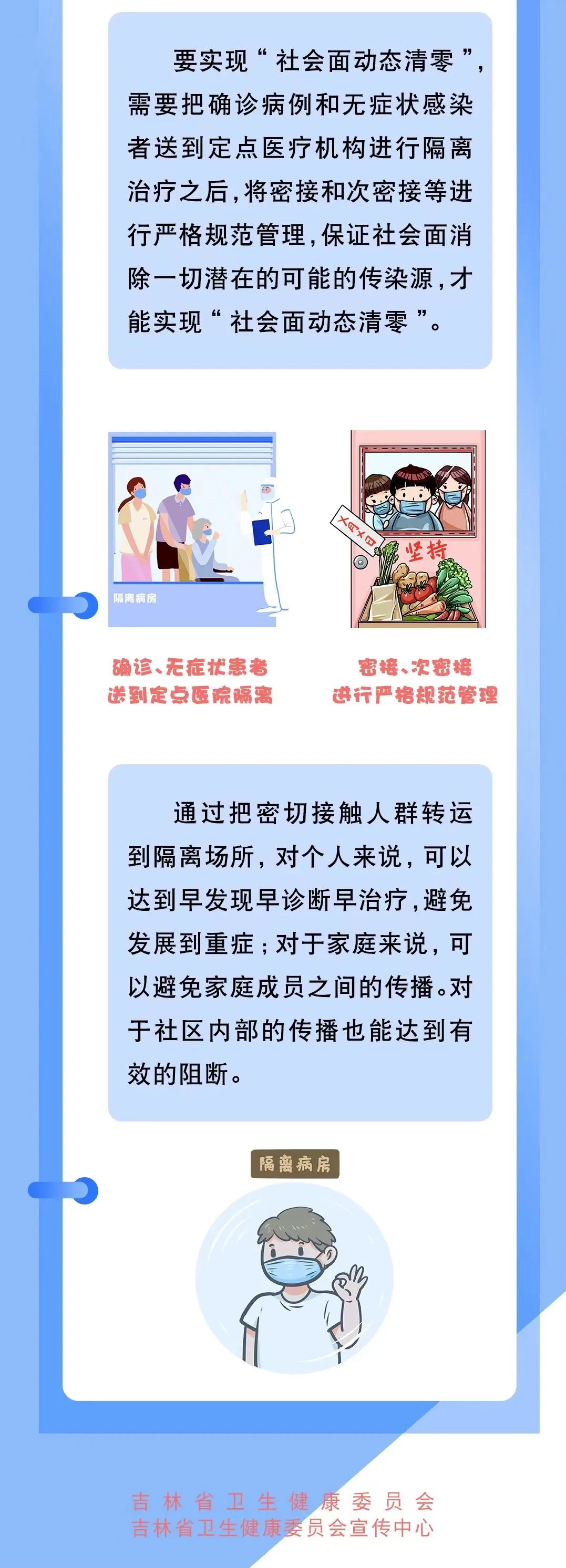 来源:吉林卫生健康委员会吉林省卫生健康委员会宣传中心