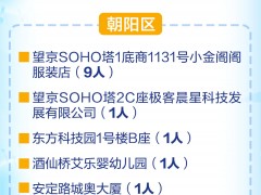 北京“服装店传播链”已有22人感染，关系图与居住地一图读懂