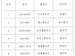 江苏省高速公路设置上海港集卡车辆专用服务区