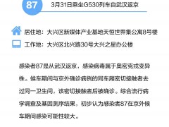 北京本轮疫情涉4条传播链 25例感染者有何联系？