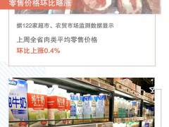 【民生】7涨2平3跌！上周云南省生活必需品零售价格情况来了
