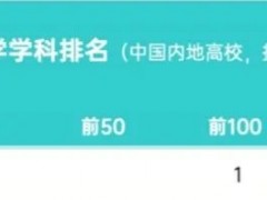 重磅！9个学科进入世界前500！
