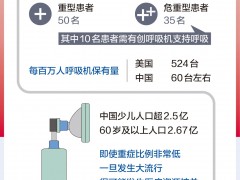 一图读懂|动态清零，为何要坚持？