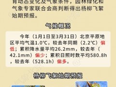 注意防护！北京明起进入杨柳飞絮季