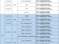 哈尔滨发布排查管控政策（截至2022年4月8日9时）