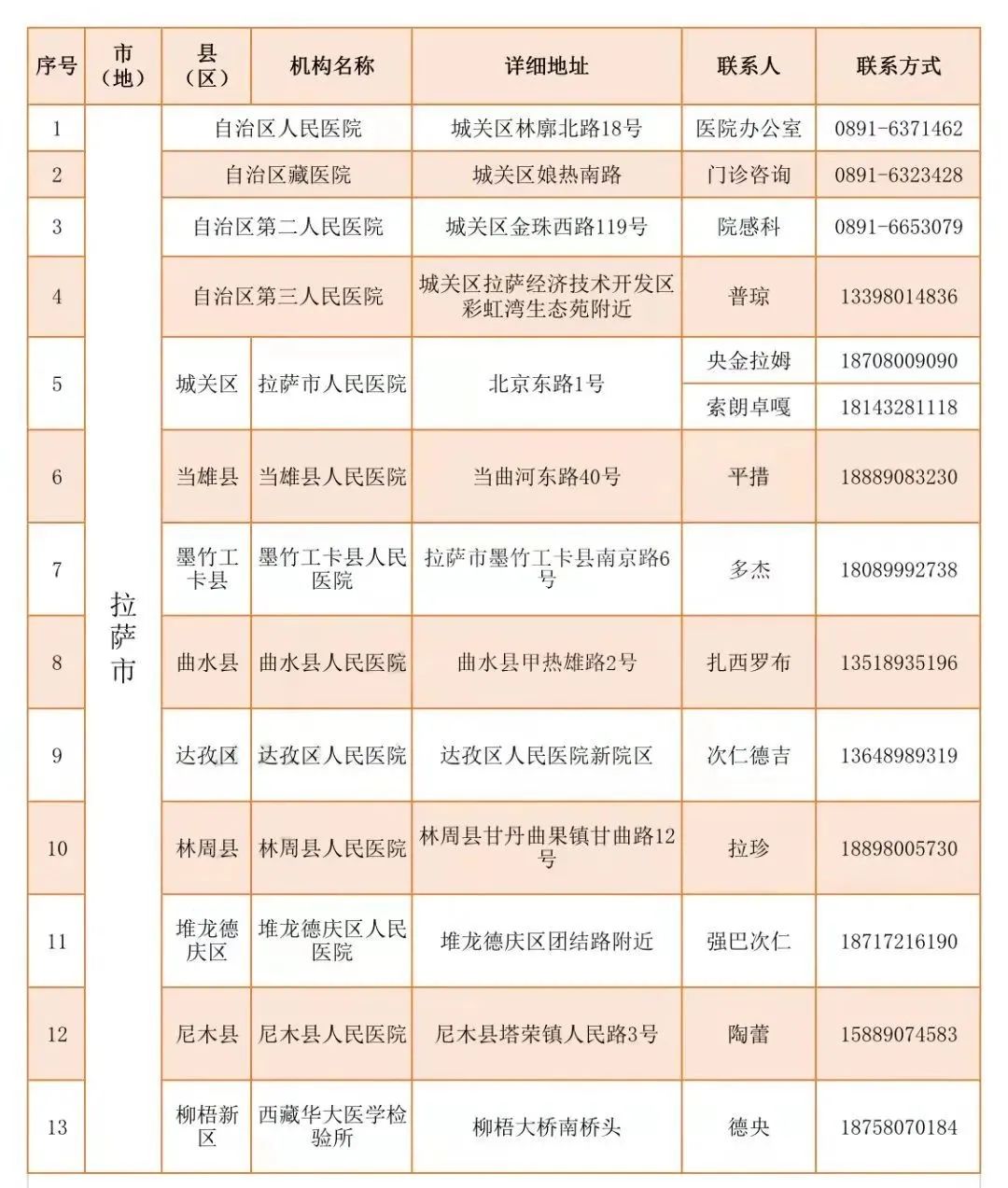 (来源:藏易通小程序)