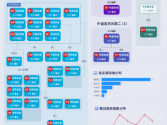 北京4月3日以来累计报告32例感染者，病例关系图来了