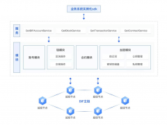 BIF-Core Go版本SDK已实现开源，“星火·链网”开源生态持续完善