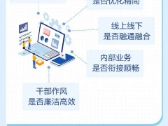 图解丨湖南开展"走流程、解难题、优服务"行动
