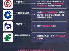 疫情期间房贷可以延交吗？看看18家银行出台什么政策？