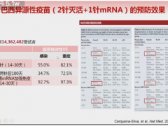 钟南山：序贯接种建议使用异种疫苗