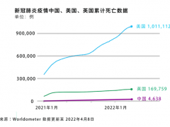 “中国抗疫模式解决了西方没能解决的难题”