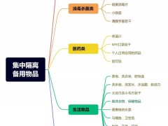 突然被通知隔离，需要准备些什么物品呢？这份清单请收好