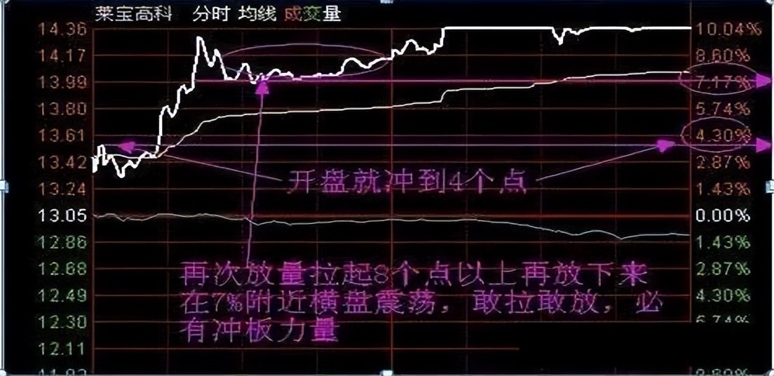 中国股市的“捡钱时代”来了?现阶段应“越跌越买”还是落袋为安