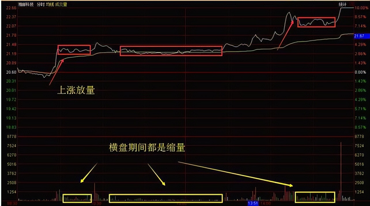 中国股市的“捡钱时代”来了?现阶段应“越跌越买”还是落袋为安