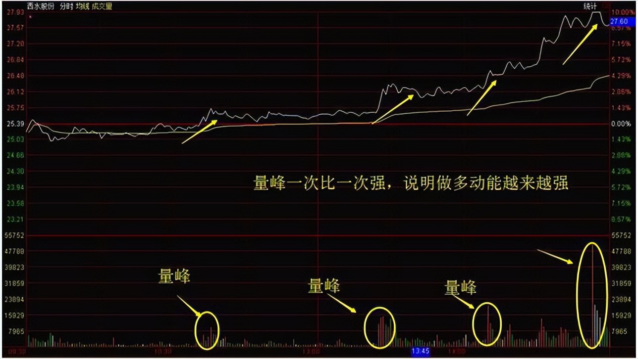 中国股市的“捡钱时代”来了?现阶段应“越跌越买”还是落袋为安