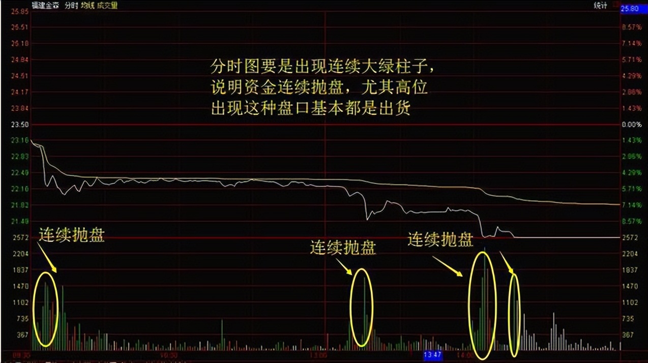 中国股市的“捡钱时代”来了?现阶段应“越跌越买”还是落袋为安