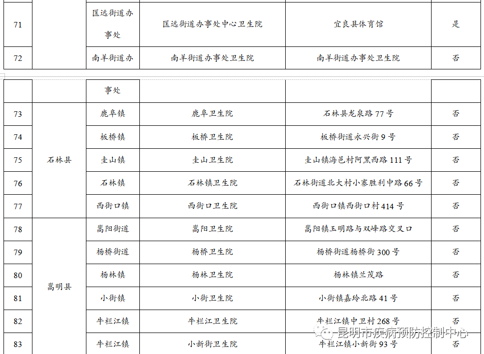 来源:“昆明市疾病预防控制中心”微信公众号资料:昆明市委宣传部信息员:肖蜜娟编辑:李茜