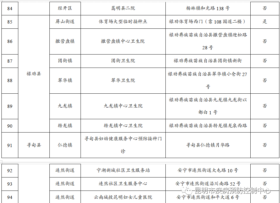 来源:“昆明市疾病预防控制中心”微信公众号资料:昆明市委宣传部信息员:肖蜜娟编辑:李茜