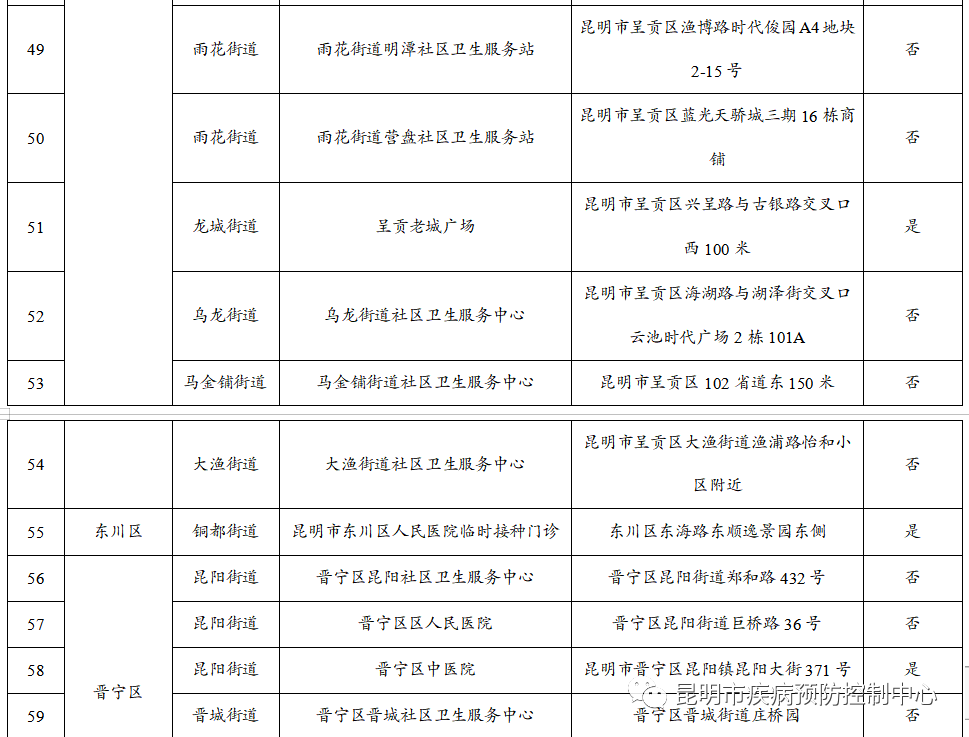 来源:“昆明市疾病预防控制中心”微信公众号资料:昆明市委宣传部信息员:肖蜜娟编辑:李茜