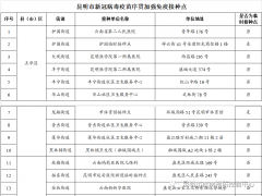 来源:“昆明市疾病预防控制中心”微信公众号资料:昆明市委宣传部信息员:肖蜜娟编辑:李茜