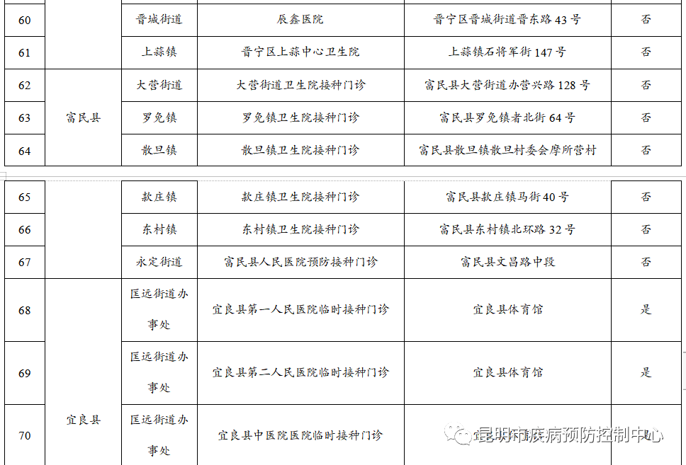 来源:“昆明市疾病预防控制中心”微信公众号资料:昆明市委宣传部信息员:肖蜜娟编辑:李茜