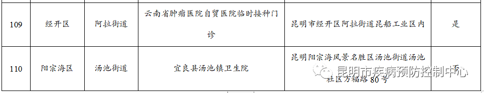 来源:“昆明市疾病预防控制中心”微信公众号资料:昆明市委宣传部信息员:肖蜜娟编辑:李茜