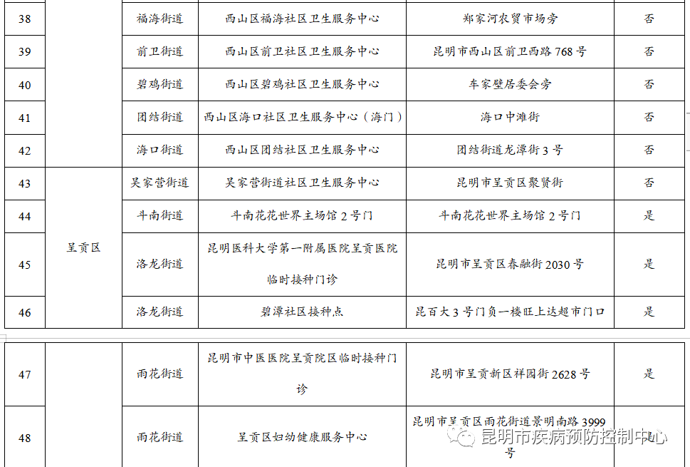 来源:“昆明市疾病预防控制中心”微信公众号资料:昆明市委宣传部信息员:肖蜜娟编辑:李茜