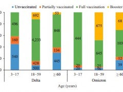 万例本土病例显示：国产新冠疫苗使老人肺炎风险降低72%