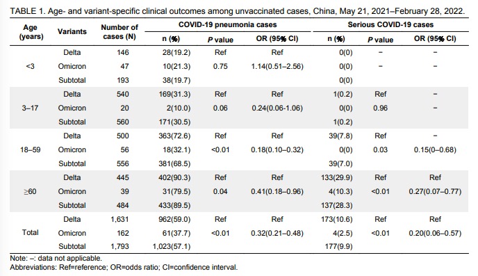 1793例未接种疫苗者的临床情况。来源：CCDC weekly报告