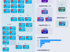 北京一地升高风险！部分区域封控，足不出户！