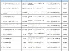 疫情防控措施落实不到位，北京昌平12家市场主体被停业整顿！