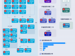 北京近期报告35例感染者，服装店传播链再延长！关系图来了