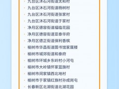 28+267！一图了解最新全国疫情中高风险地区