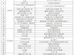广州天河10日部分区域进一步开展大规模核酸检测