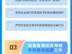 一图读懂！上海印发11条措施助力困难企业恢复发展