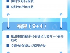昨日新增本土1318+25037，病例分布和发展趋势一图读懂