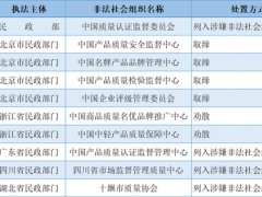 民政部门公布10个非法社会组织