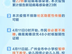 一图读懂：广州新增22例阳性，发布会通报8条关键信息