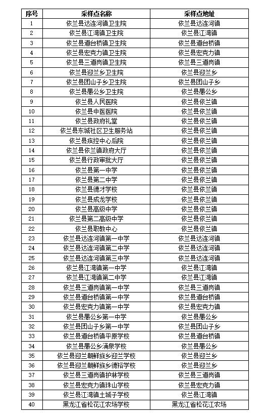 扫一扫在手机打开当前页