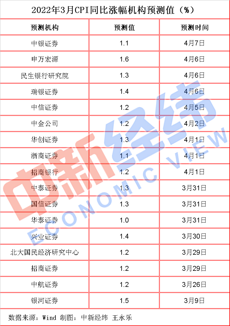 图片来源:国家统计局网站