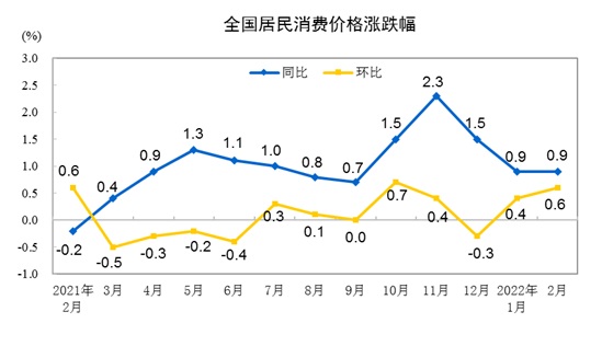 图片来源:国家统计局网站
