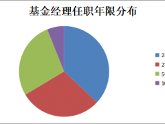 6年“长胜基金”仅3只，高仓位运作成公募流量密码！“常胜”还是“长胜”，如何抉择？