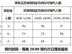 放心！交大闵行校区理发快剪服务安排上了！