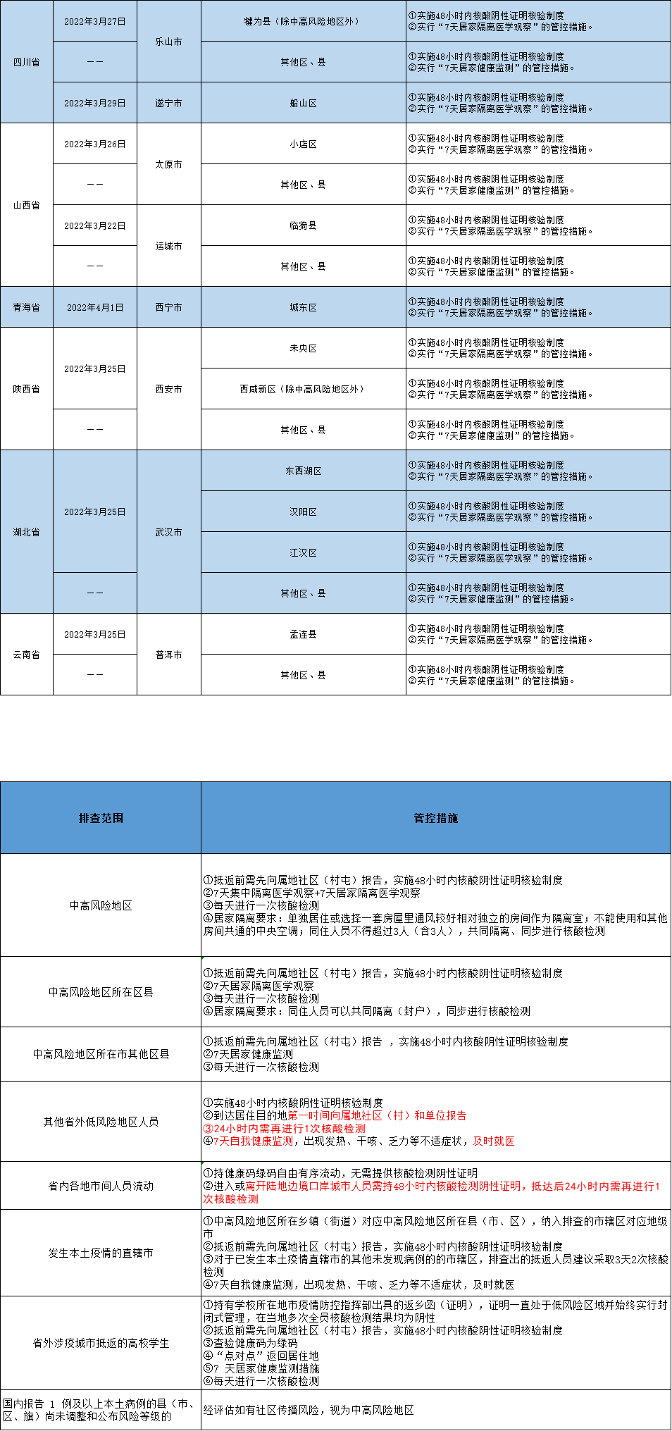 扫一扫在手机打开当前页